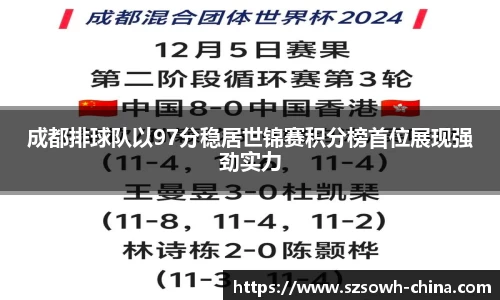 成都排球队以97分稳居世锦赛积分榜首位展现强劲实力